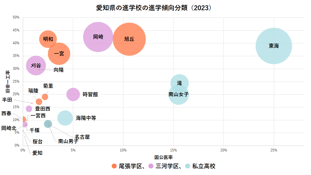愛知県ã®é€²å¦æ ¡ã®åºåˆ— 愛知県ã®é€²å¦æ ¡ã®åºåˆ—