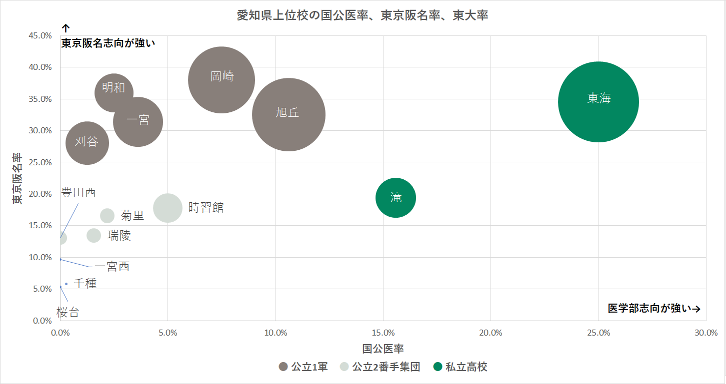 愛知県ã®é€²å¦æ ¡ã®åºåˆ— 愛知県ã®é€²å¦æ ¡ã®åºåˆ—