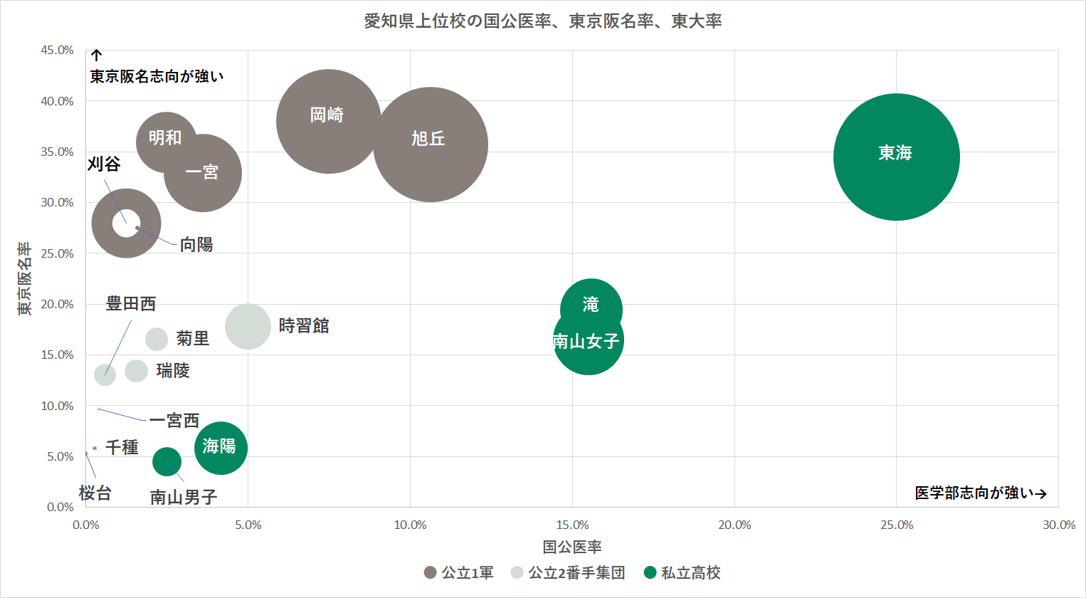 愛知県ã®é€²å¦æ ¡ã®åºåˆ— 愛知県ã®é€²å¦æ ¡ã®åºåˆ—