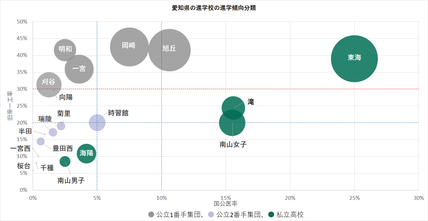 愛知県ã®é€²å¦æ ¡ã®åºåˆ— 愛知県ã®é€²å¦æ ¡ã®åºåˆ—