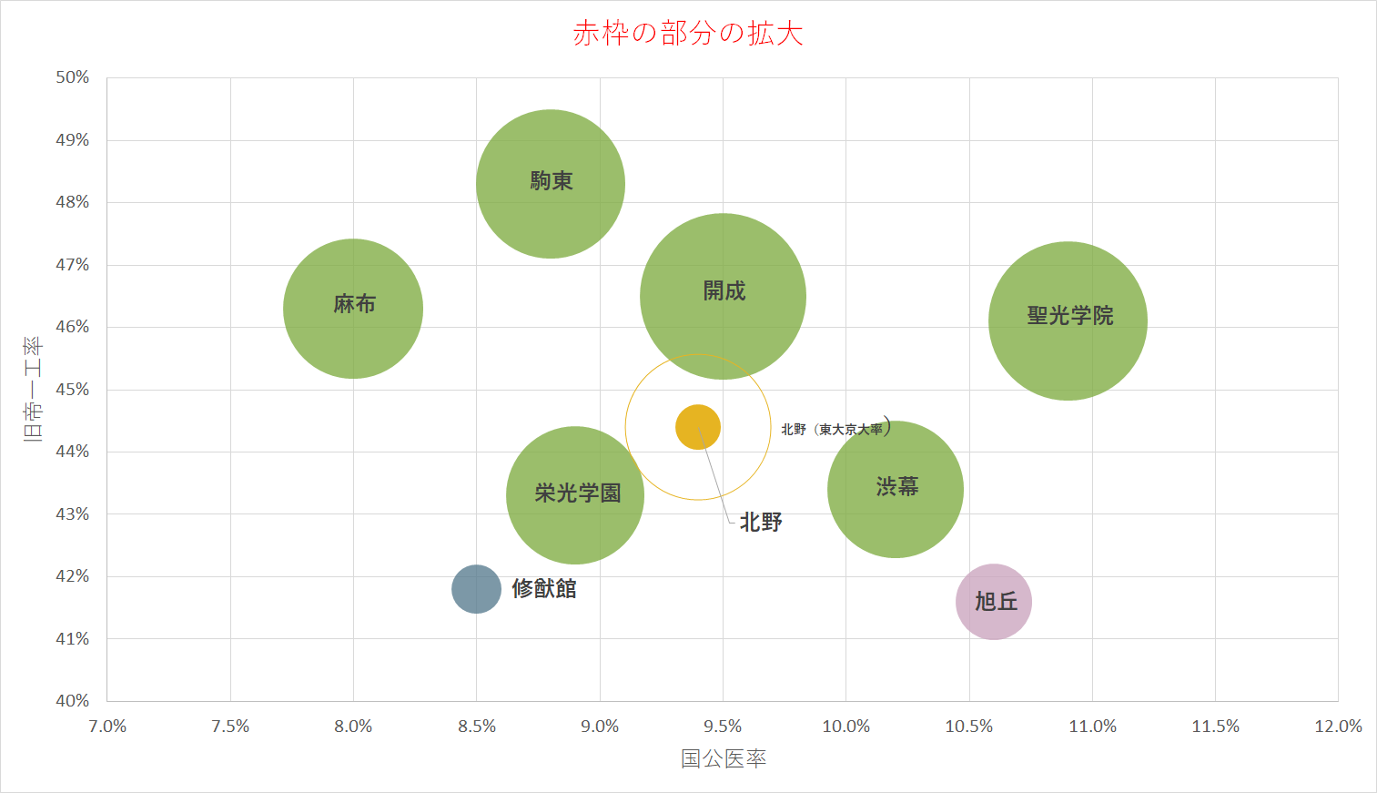 å…¨å›½ãƒˆãƒƒãƒ—é€²å¦æ ¡ã®åºåˆ— å…¨å›½ãƒˆãƒƒãƒ—é€²å¦æ ¡ã®åºåˆ—