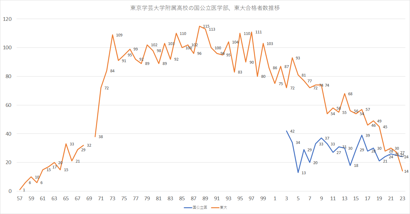 gakugetodai.png gakugetodai.png