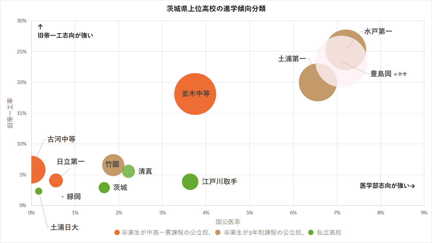 茨城県ã®é€²å¦æ ¡ã®åºåˆ— 茨城県ã®é€²å¦æ ¡ã®åºåˆ—
