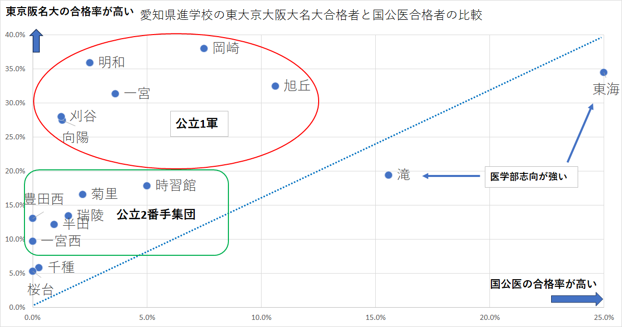 愛知県ã®é€²å¦æ ¡ã®åºåˆ— 愛知県ã®é€²å¦æ ¡ã®åºåˆ—