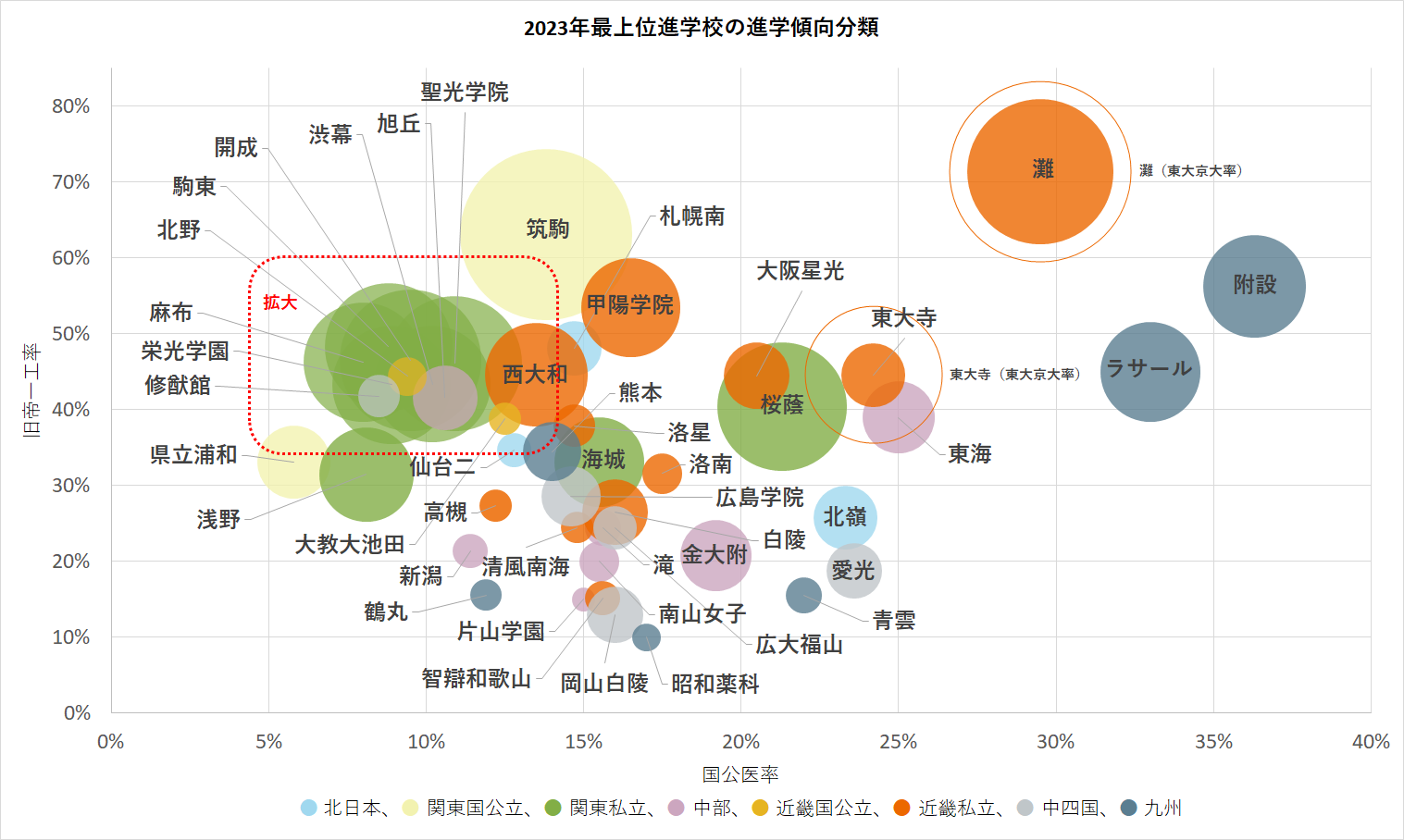 å…¨å›½ãƒˆãƒƒãƒ—é€²å¦æ ¡ã®åºåˆ— å…¨å›½ãƒˆãƒƒãƒ—é€²å¦æ ¡ã®åºåˆ—